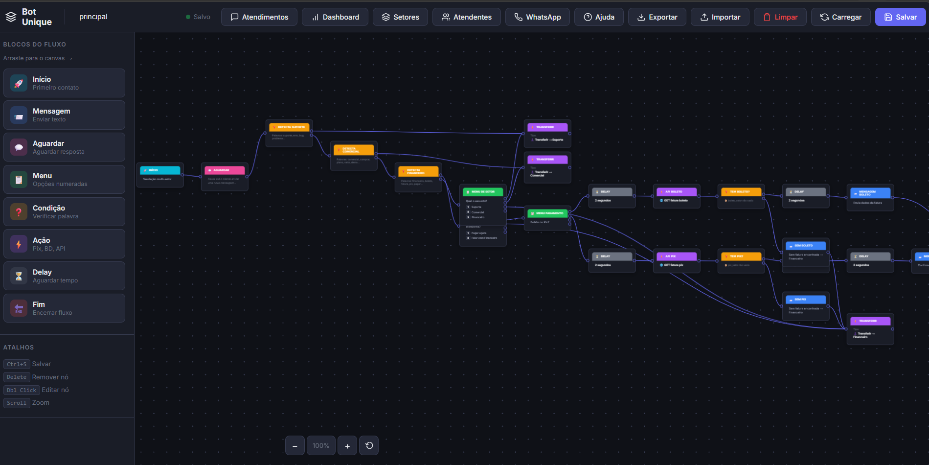 Editor visual de fluxos do Bot Unique — arraste blocos pra montar o atendimento